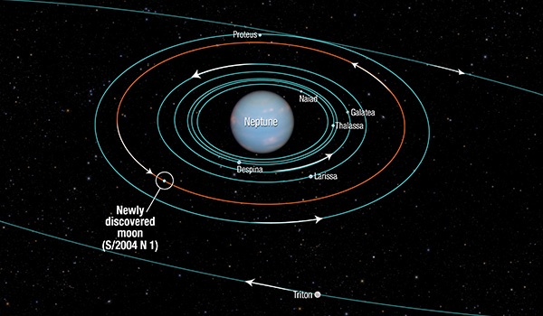 الأقمار التي تدور حول كوكب نبتون